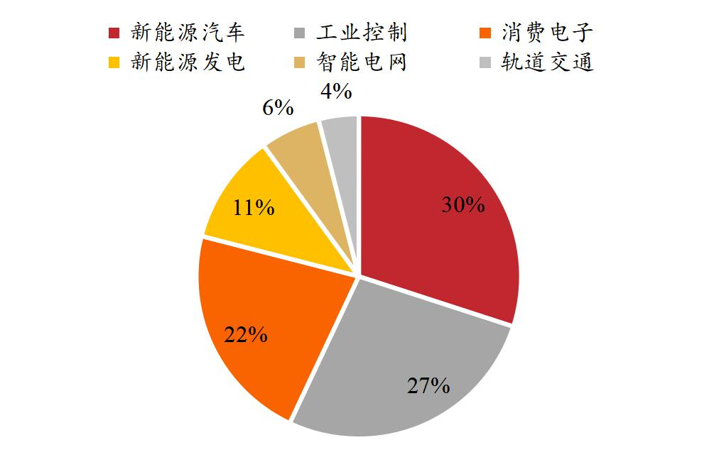 IGBT總覽：為什么稱之為電力電子行業的“CPU”？的圖11