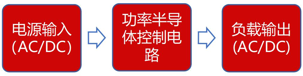 IGBT總覽：為什么稱之為電力電子行業的“CPU”？的圖1