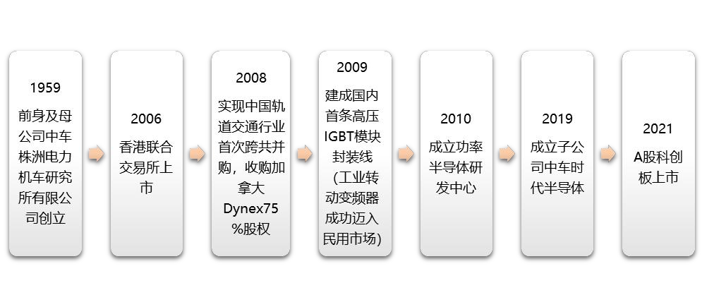 IGBT總覽：為什么稱之為電力電子行業的“CPU”？的圖17