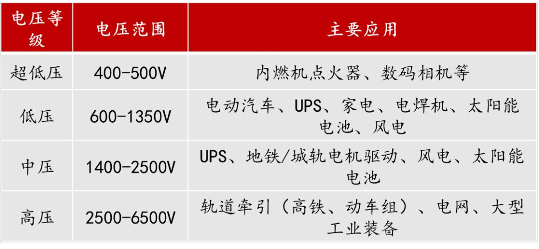 IGBT總覽：為什么稱之為電力電子行業的“CPU”？的圖8