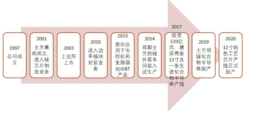 IGBT總覽：為什么稱之為電力電子行業的“CPU”？的圖19