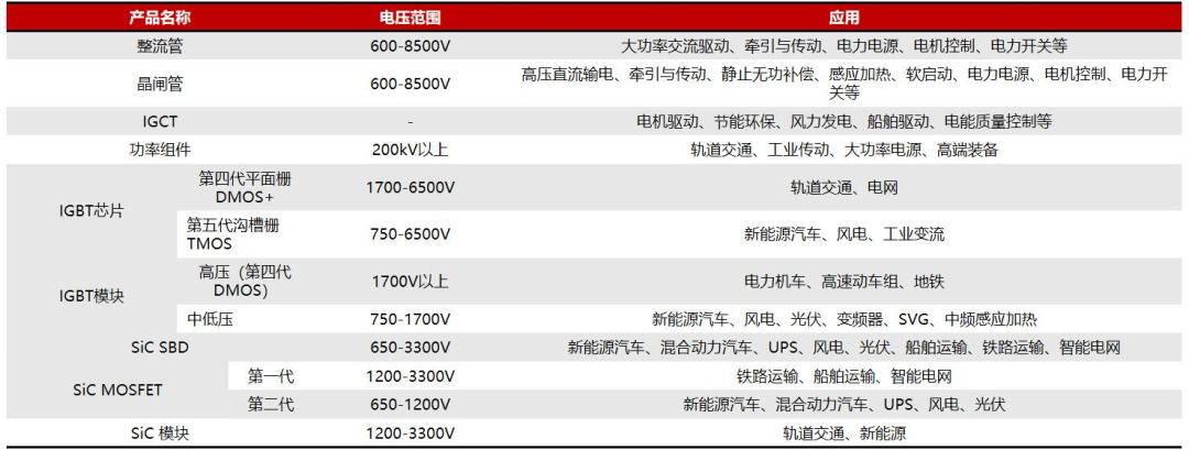 IGBT總覽：為什么稱之為電力電子行業的“CPU”？的圖18