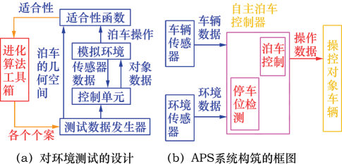 自主泊車系統APS的現狀與發展的圖14