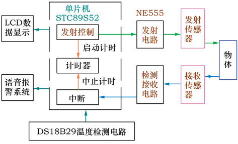自主泊車系統APS的現狀與發展的圖10
