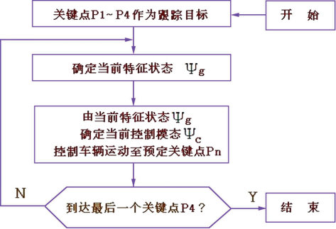 自主泊車系統APS的現狀與發展的圖15