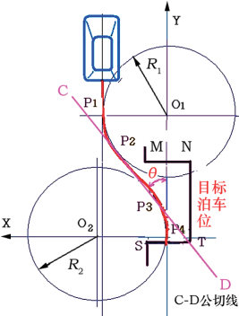 自主泊車系統APS的現狀與發展的圖13