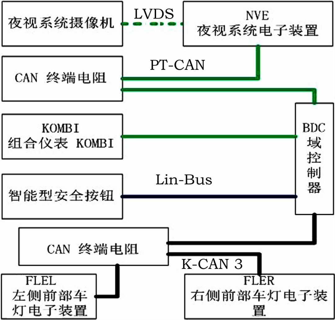 奥迪A8、宝马7系和特斯拉的智能驾驶及整车电子电气架构的图13