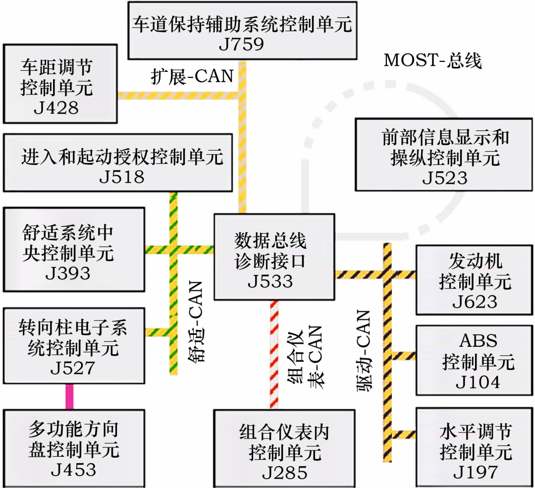 奥迪A8、宝马7系和特斯拉的智能驾驶及整车电子电气架构的图9