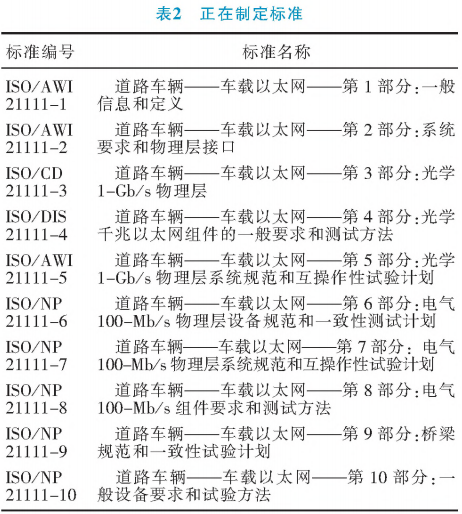 車載以太網(wǎng)技術(shù)發(fā)展與測試方法的圖3