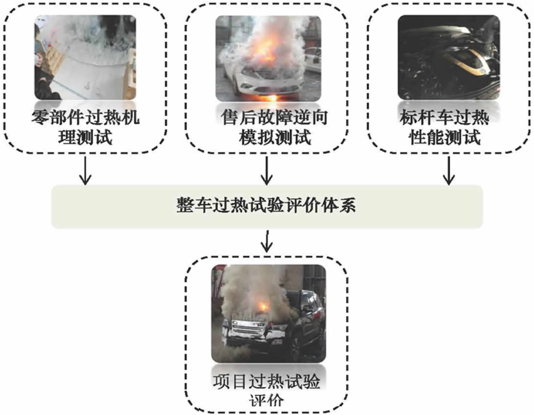 整车电器安全性关键技术研究的图4