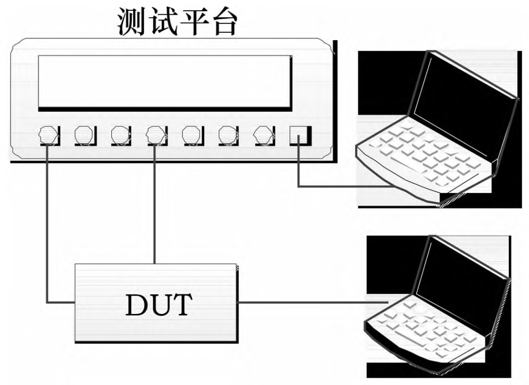 車載以太網(wǎng)技術(shù)發(fā)展與測試方法的圖6