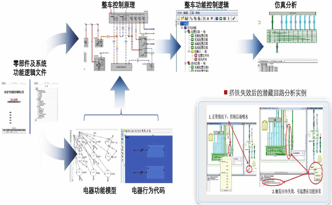 整车电器安全性关键技术研究的图13