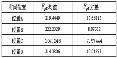 整车电器安全性关键技术研究的图8