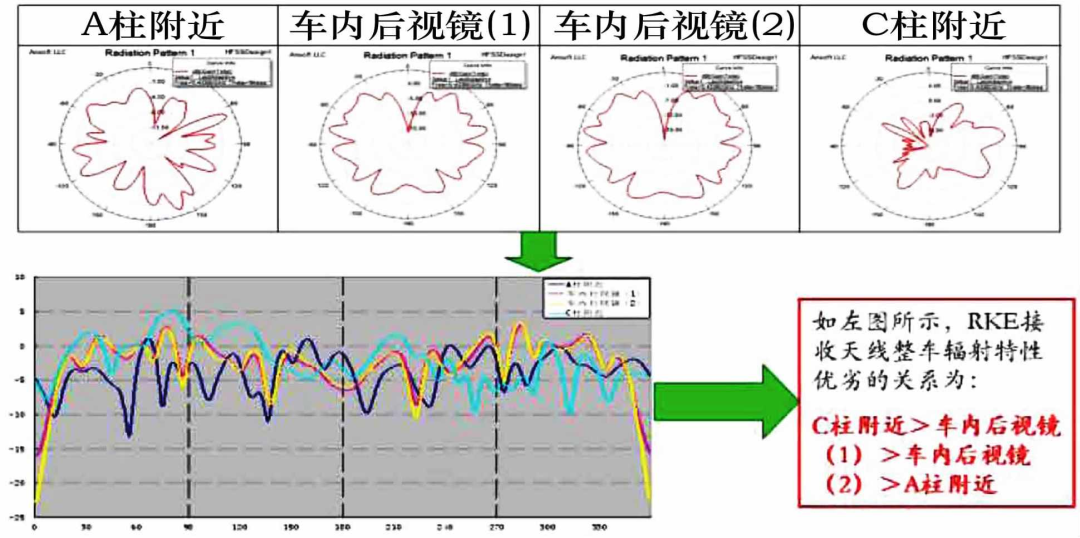 整车电器安全性关键技术研究的图9