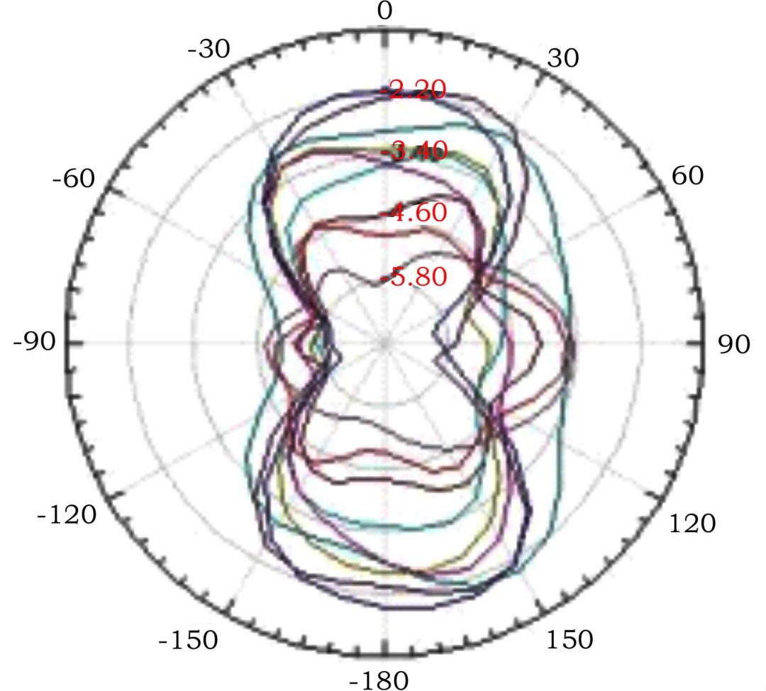 整车电器安全性关键技术研究的图6