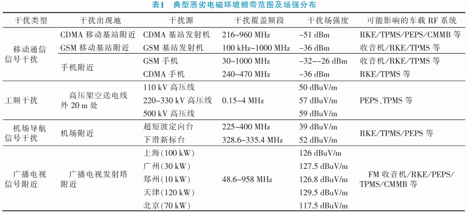 整车电器安全性关键技术研究的图5