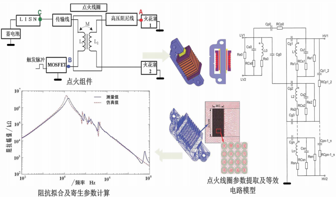 整车电器安全性关键技术研究的图10