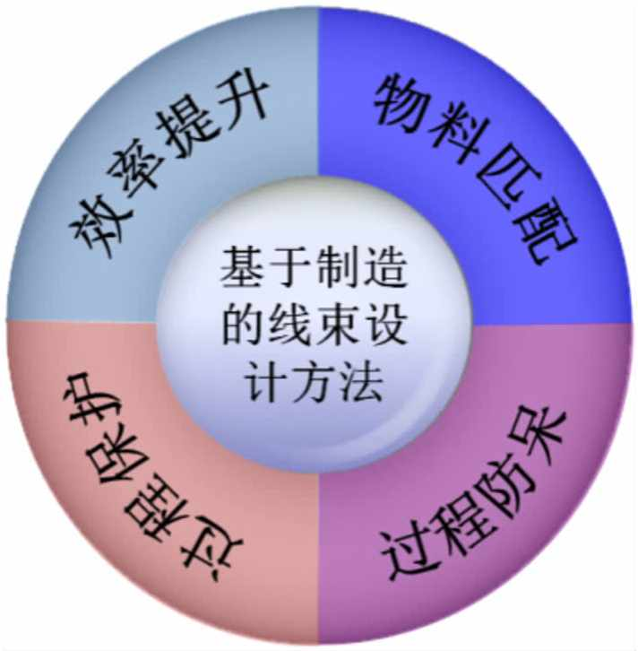 整车电器安全性关键技术研究的图12