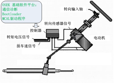 汽車各控制單元方案的圖7