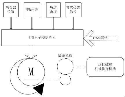 汽車各控制單元方案的圖9