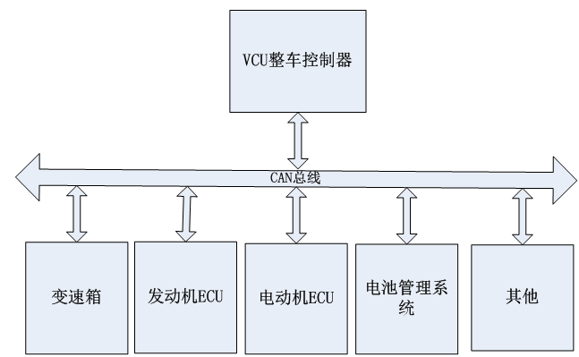 汽車各控制單元方案的圖13