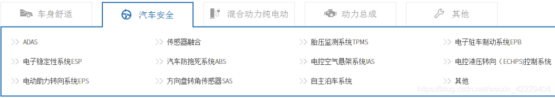 汽車各控制單元方案的圖3