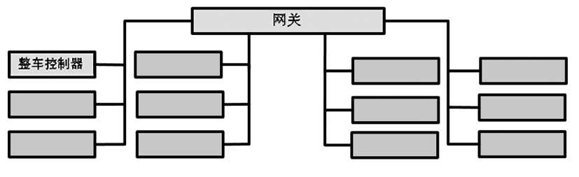 新型整車控制器的關鍵技術分析的圖1