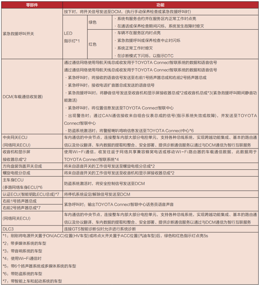 车联网V2X通信技术浅析与应用的图23