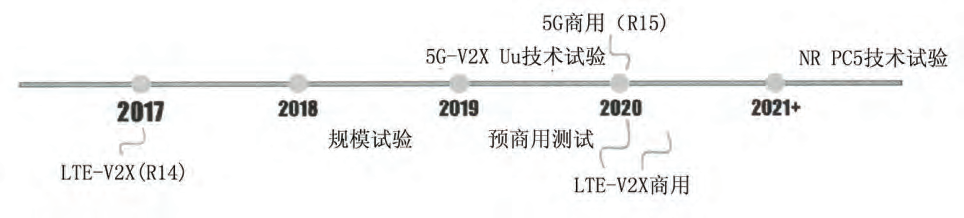 车联网V2X通信技术浅析与应用的图14