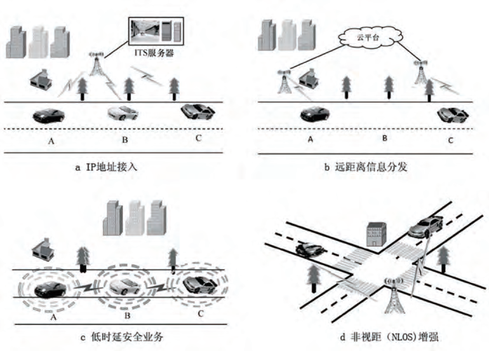 车联网V2X通信技术浅析与应用的图10