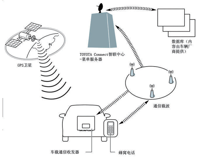 车联网V2X通信技术浅析与应用的图19