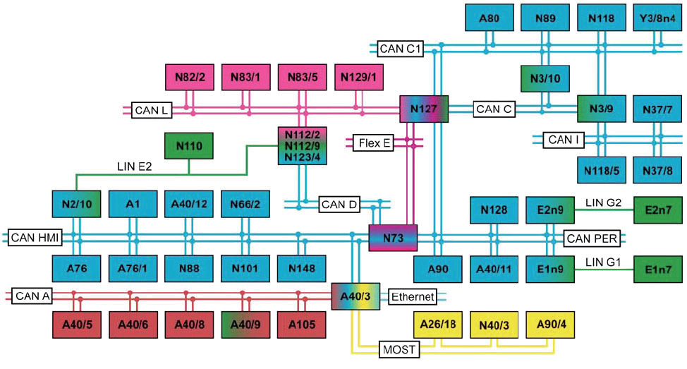 车联网V2X通信技术浅析与应用的图3