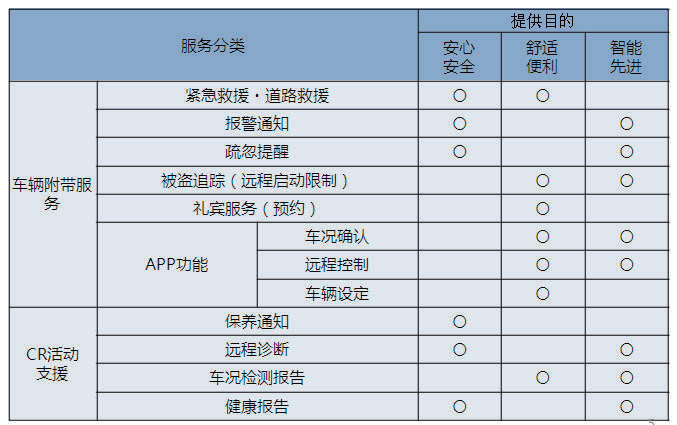 车联网V2X通信技术浅析与应用的图20