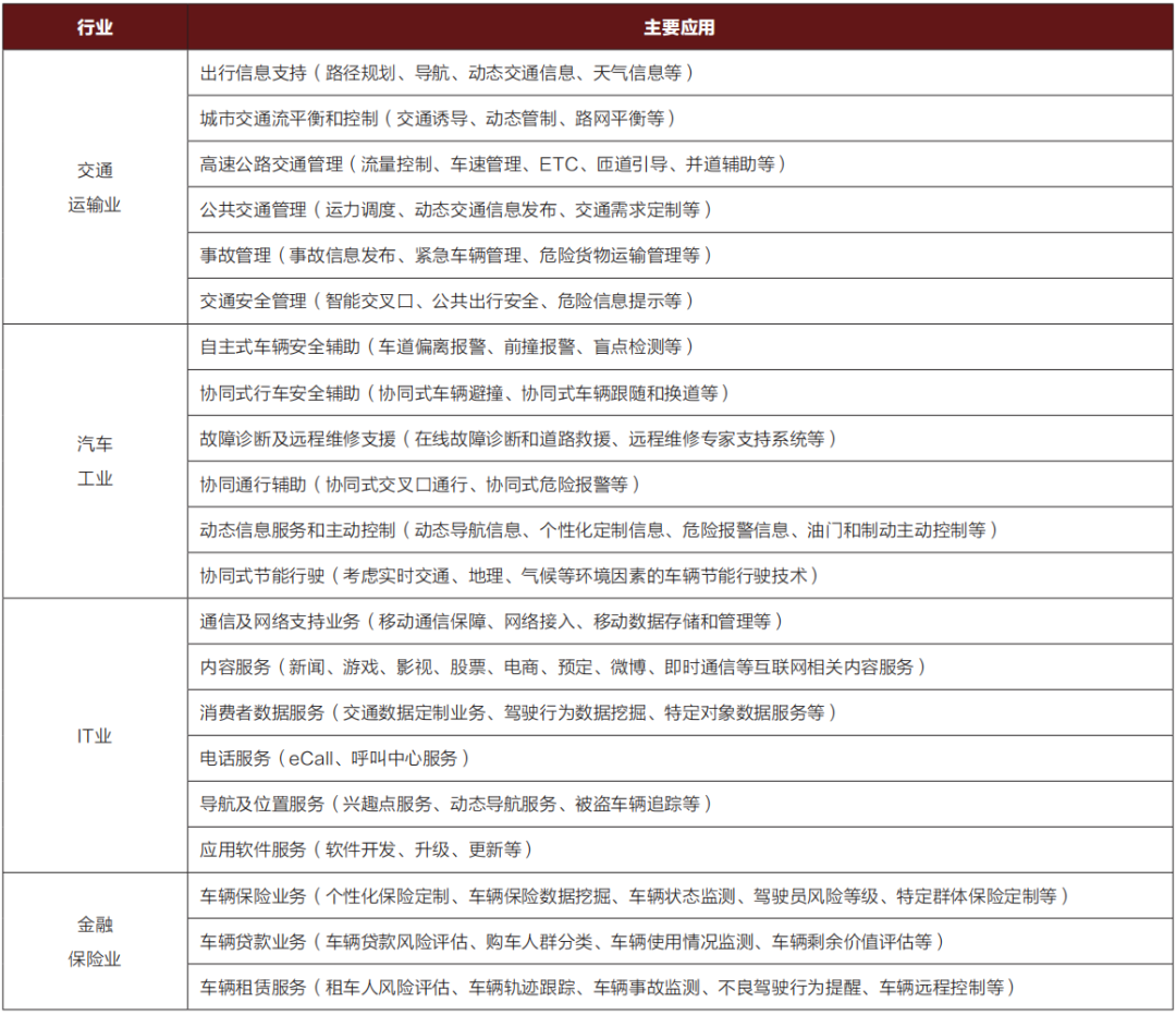 车联网V2X通信技术浅析与应用的图18