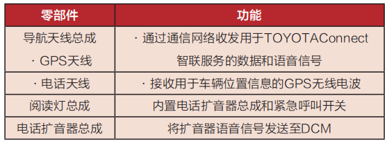 车联网V2X通信技术浅析与应用的图22