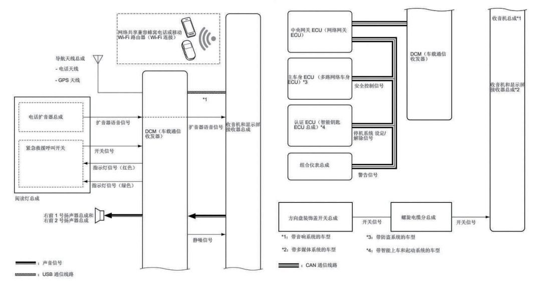 车联网V2X通信技术浅析与应用的图21
