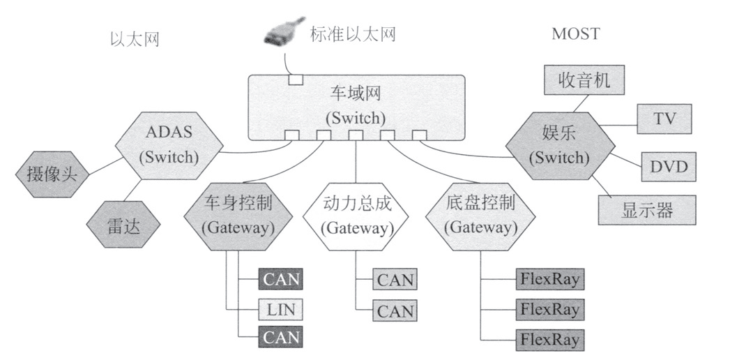 车联网V2X通信技术浅析与应用的图2