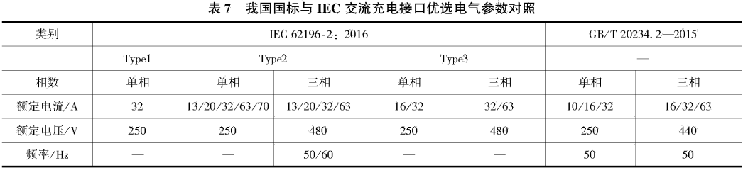 国内外电动汽车充电系统标准综述的图11