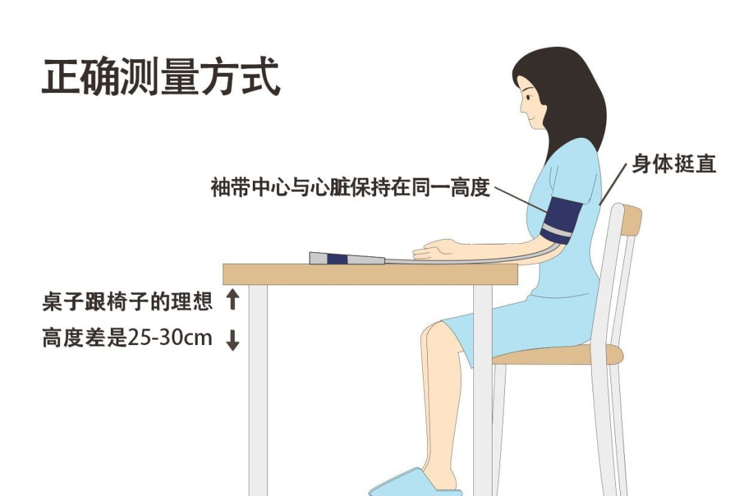 怎么用电子血压计【公卫科普】在家使用电子血压计的正确姿势_https://www.jmylbn.com_新闻资讯_第6张