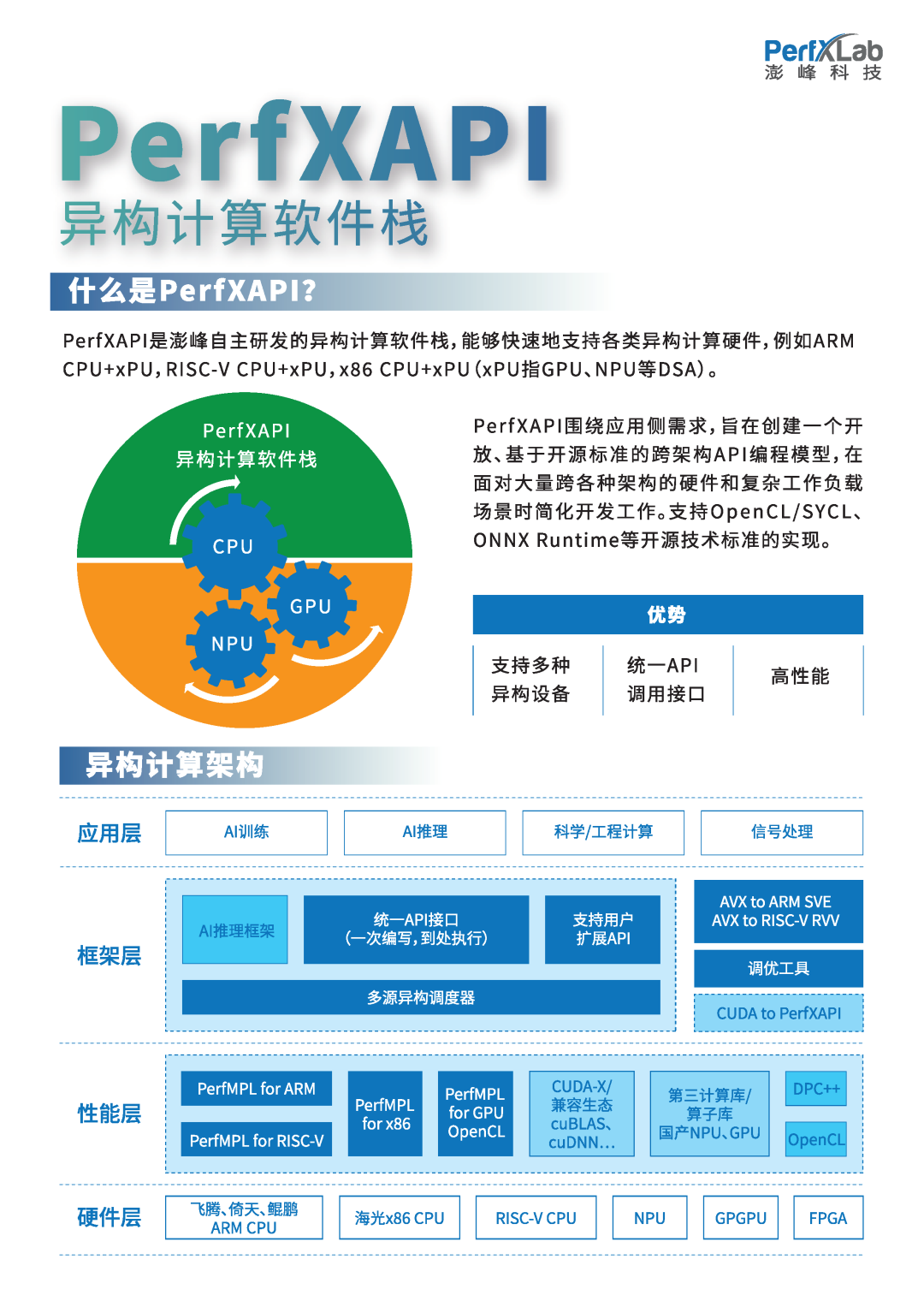 CCF HPC China2023|澎峰科技：使能先进计算，赋能行业应用的图4