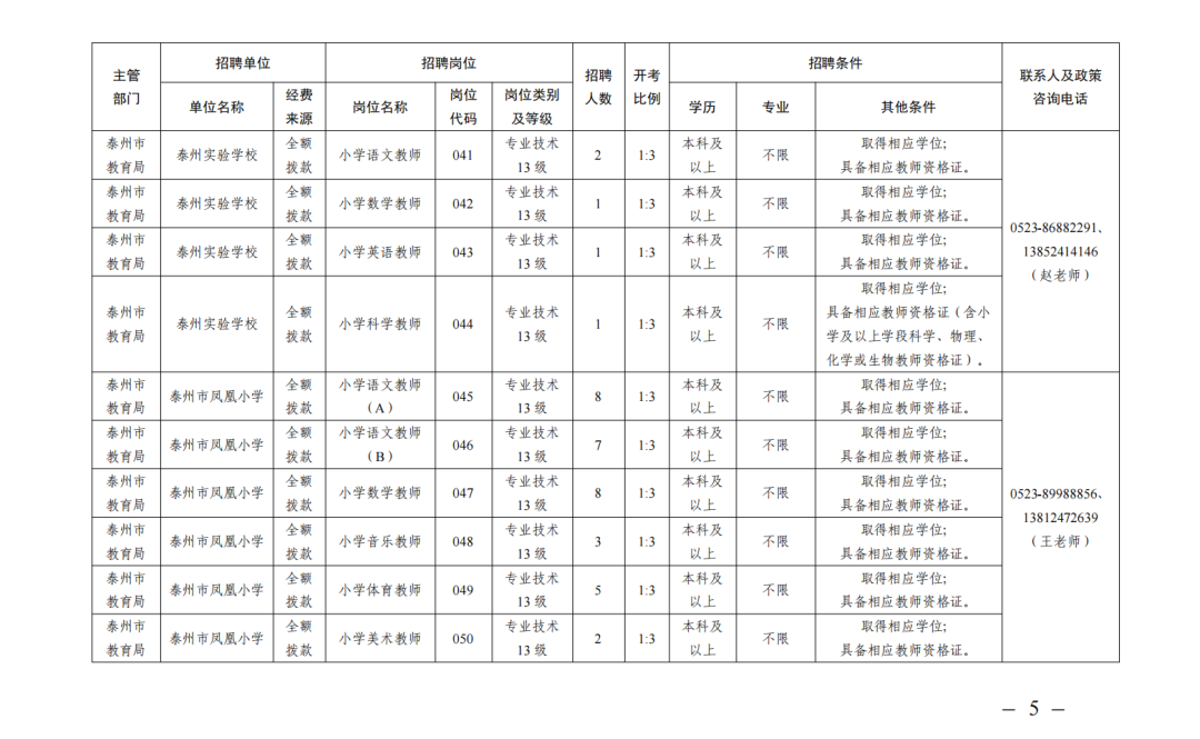 報名兩種方式進行,公告發布後各崗位開始接受網上報名,網上報名時間