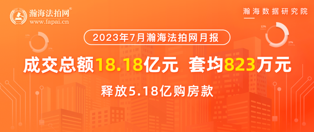 媒体谈7月法拍房市场，创2023年月度新高