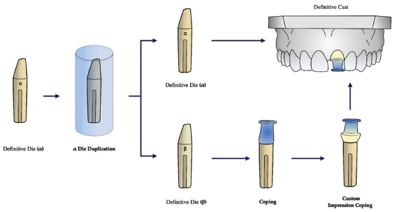 近些年大火的BOPT预备技术技术，你真的会吗？