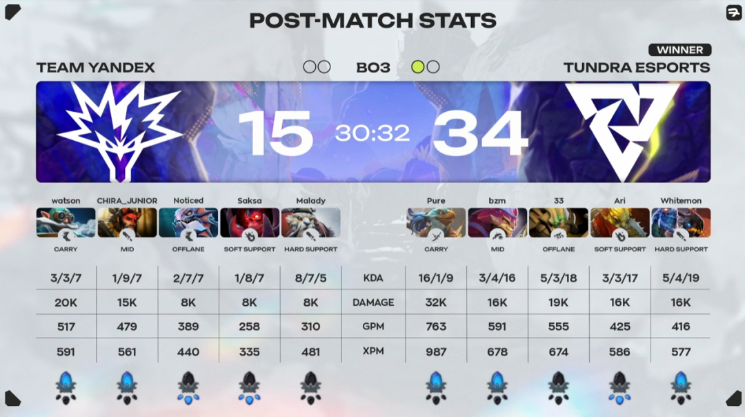 不熟？但他们真的很强