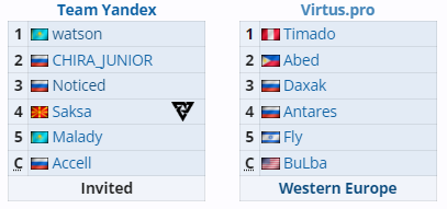 毛哥无敌先知，怎奈TUNDRA太强