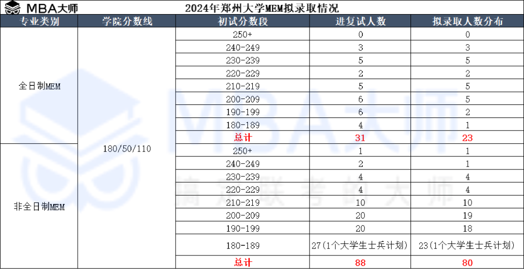 2024年中南民族大学录取分数线及要求_中南民族大学多少分录取_中南民族大学录取比例