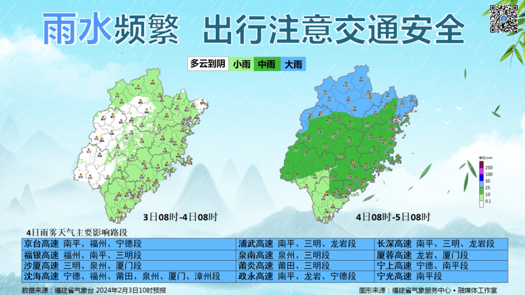 2024年Jan月14日 南平天气