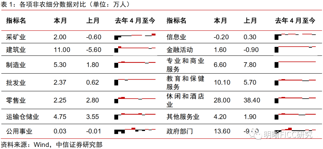 美国非农数据预测_美国非农数据超预期影响_2023.2月美国非农数据能影响