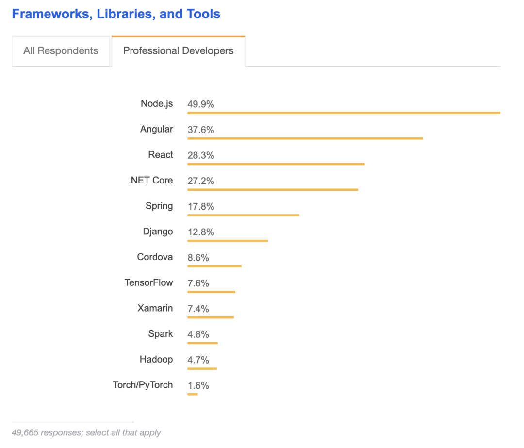 我赌 React 输了（我一点也不后悔）