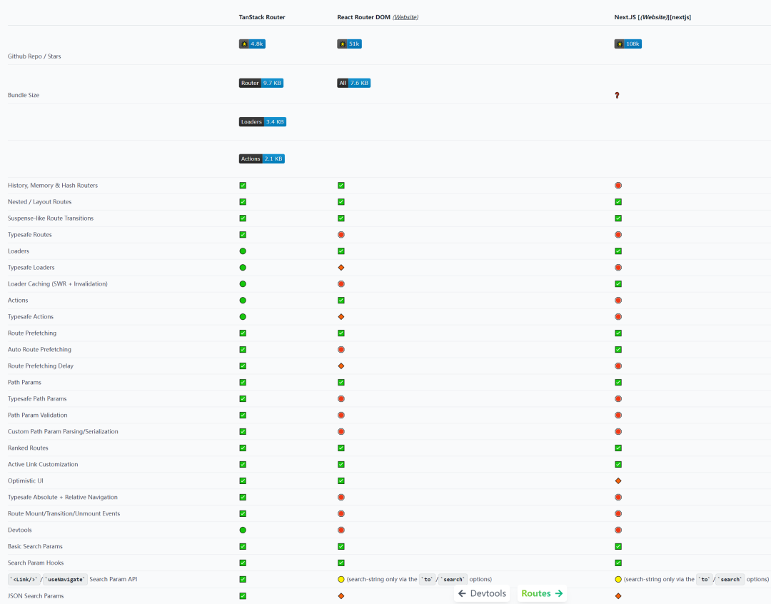 2023 React 生态系统，以及我的一些吐槽……